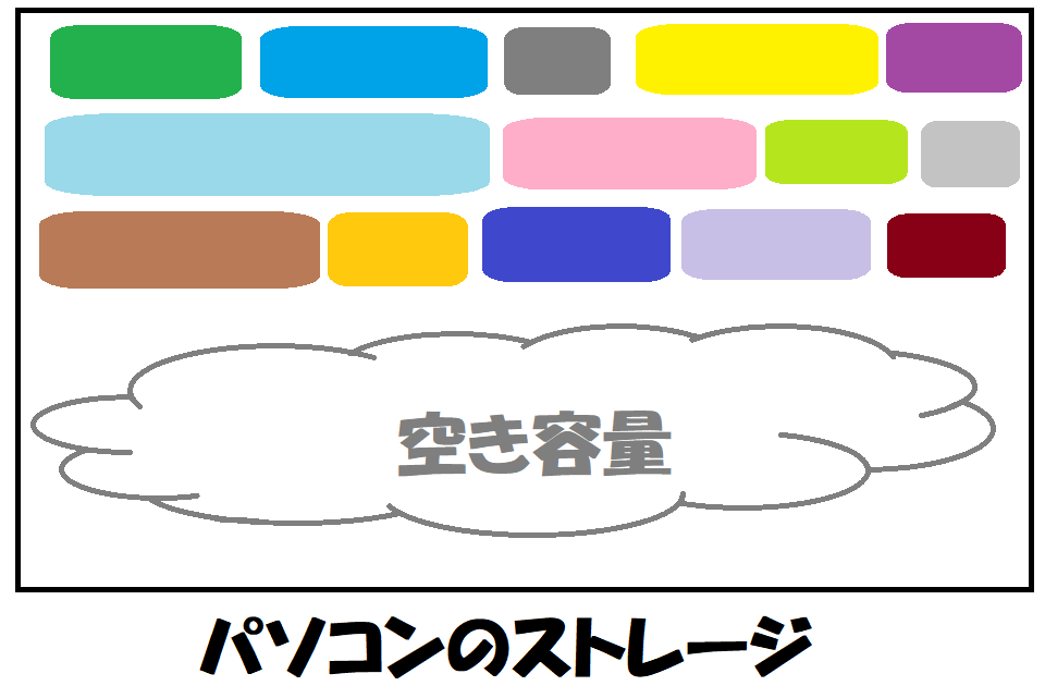 環境改善 パソコンが重い 起動が遅い ゲームがカクつく Pcをサクサクにする方法 パソコンの教科書 環境改善 パソコンが重い 起動が遅い ゲームがカクつく Pcをサクサクにする方法 パソコンの教科書