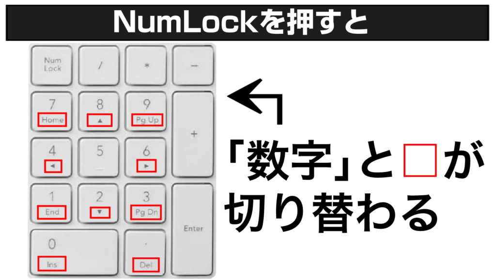 テンキーと Numlock キーの使い方を解説 キーボード基本操作 パソコンの教科書