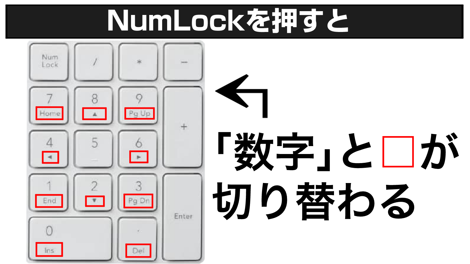 テンキーと「NumLock」キーの使い方を解説【キーボード基本操作】 - パソコンの教科書