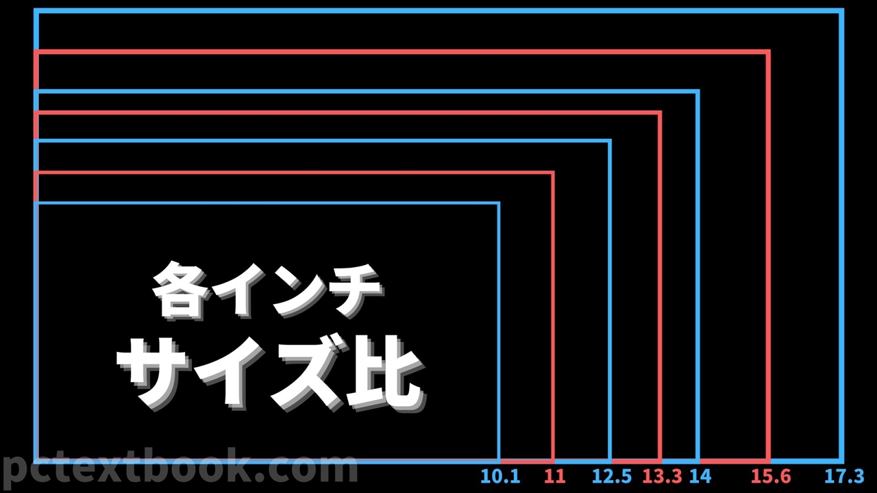 3 8 インチ は 何 センチ