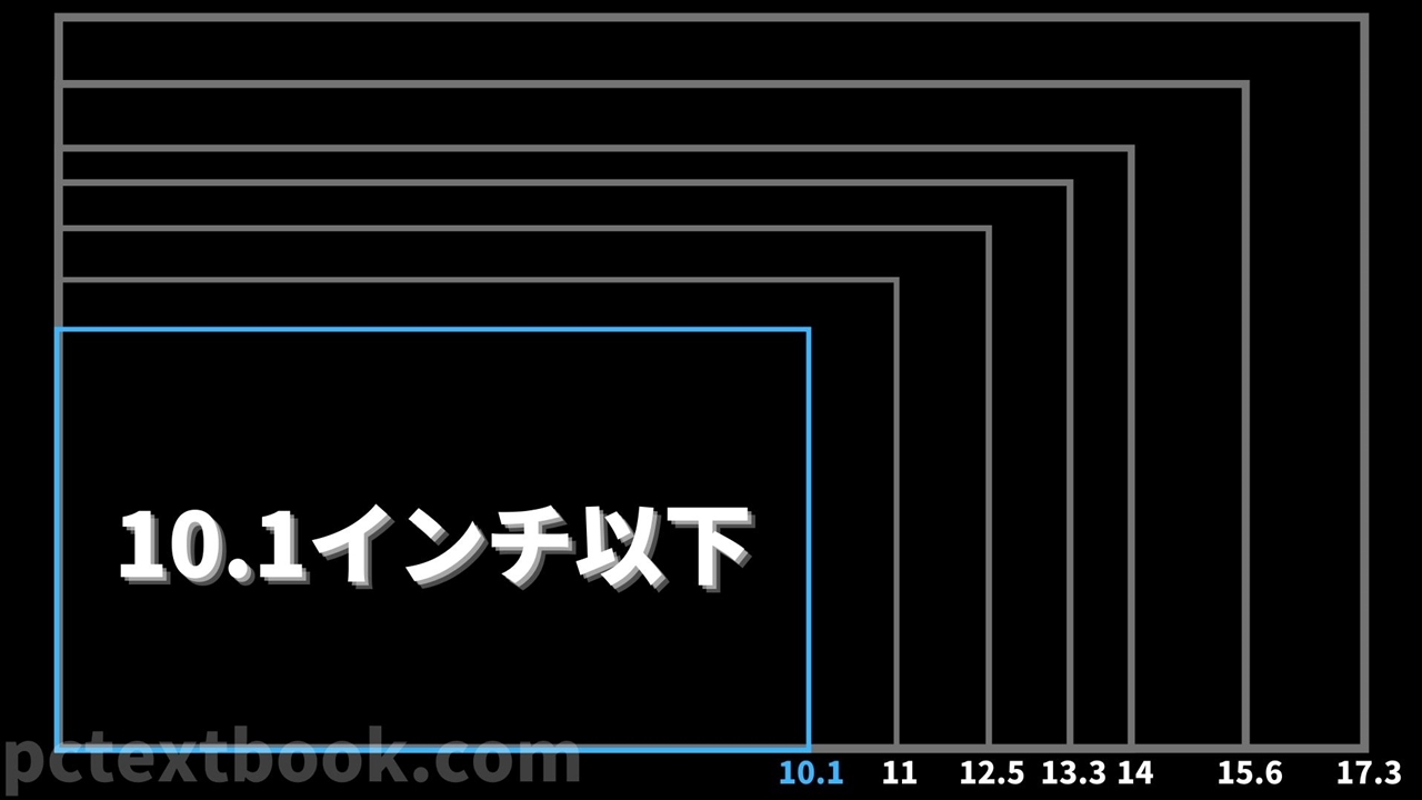 ノートパソコンの画面サイズ（インチ数）の選び方を解説。一覧から目的の大きさを見つけよう。 パソコンの教科書